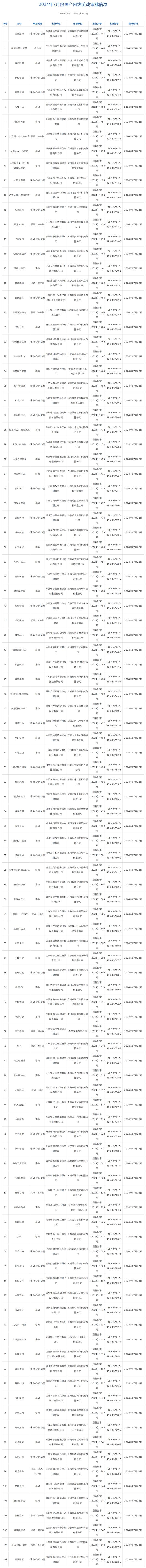 新澳2024今晚开奖资料,7月国产网络游戏审批信息公布，共105款游戏获批