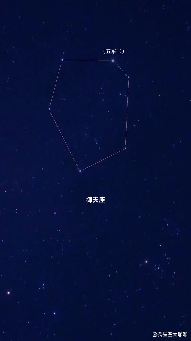 新澳天天免费资料_中国星官与西方星座对照，你能认出几个？  第11张