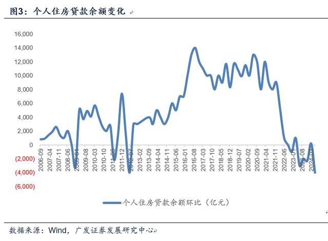 资料大全正版资料2024,郭磊：对于宏观面的七点认识  第3张