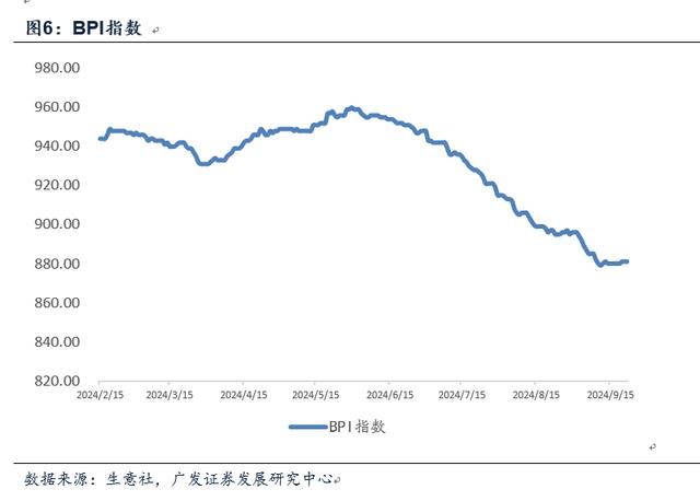 资料大全正版资料2024,郭磊：对于宏观面的七点认识  第6张