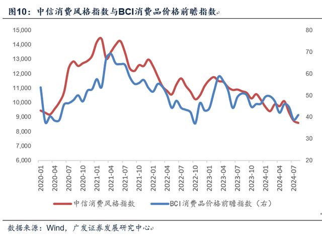 资料大全正版资料2024,郭磊：对于宏观面的七点认识  第10张