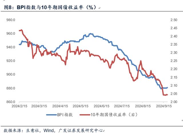 资料大全正版资料2024,郭磊：对于宏观面的七点认识  第8张