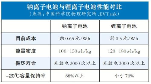 2024新澳门资料大全,钠离子电池：新能源领域的新兴力量  第2张