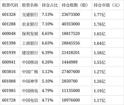 白小姐一肖一码2024年,招商行业精选股票净值上涨3.29%  第1张