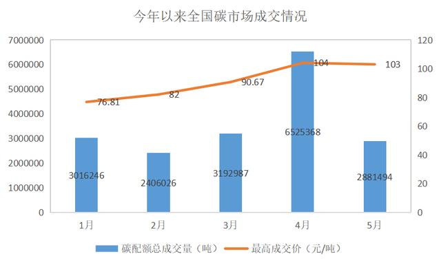 7777788888马会传真,一周碳要闻：15部门联合发文推动碳足迹管理体系建设  第4张