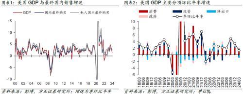 新澳门精准资料大全管家婆料_方正宏观：美国地产链加速补库，居民超储基本耗尽