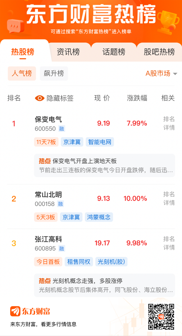 澳门六开彩天天开奖结果生肖卡,股票人气榜TOP3（9月18日）  第1张