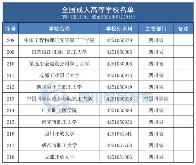 新澳门2024年资料大全管家婆_最新！教育部发布全国高校名单！四川普通高校139所  第3张