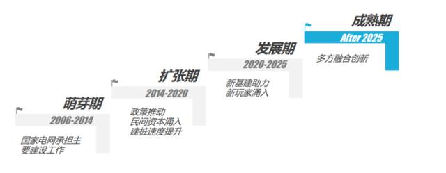 二四六香港玄机资料大全,聚焦科技金融产业领航者丨特来电副总裁王昆鹏揭秘：智能充电网如何引领新能源产业高质量发展