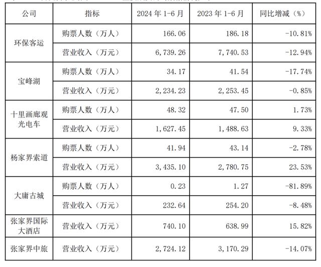 王中王一肖一特一中的教学内容_“热辣暑期 清爽一夏”本周热评：张家界上半年亏损逾6千万元，市场繁荣下的创新挑战