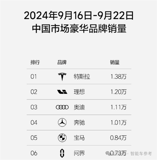 2024澳门资料大全免费,中国车的金九银十：比亚迪狂卖42万辆 理想销量超BBA  第3张