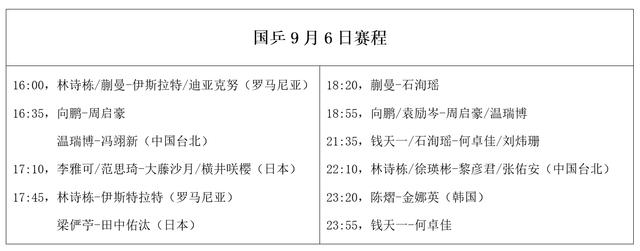 2024新澳门天天开好彩大全_乒乓常规赛：9月6日赛程公布，国乒阻击日韩强敌，迎来7场外战  第4张