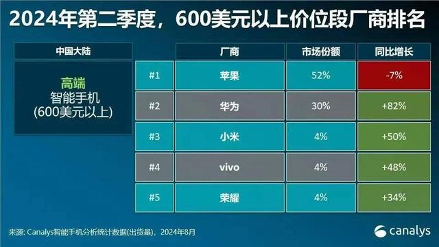 澳门码资料版本大全_从“机海”到“高端”，国产手机大转向