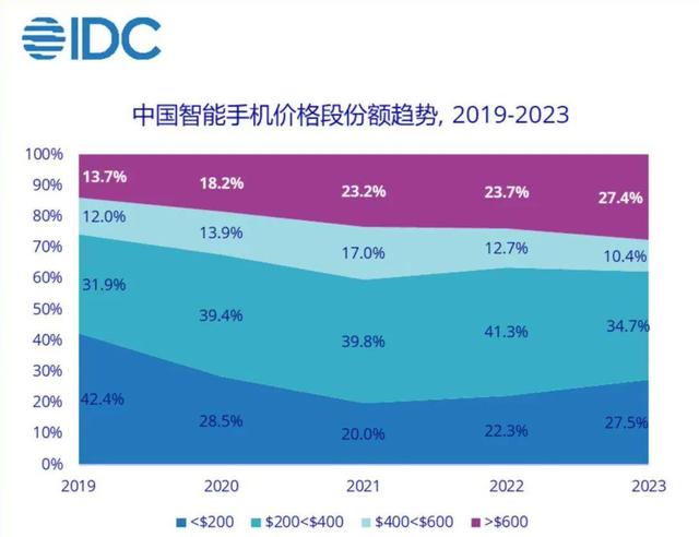 澳门码资料版本大全_从“机海”到“高端”，国产手机大转向  第5张