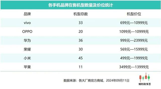 澳门码资料版本大全_从“机海”到“高端”，国产手机大转向  第4张