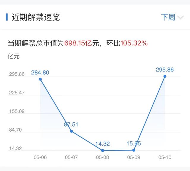 澳门一肖一码今晚开奖结果,下周重磅日程：5月6日至5月12日当周重磅财经事件一览  第1张