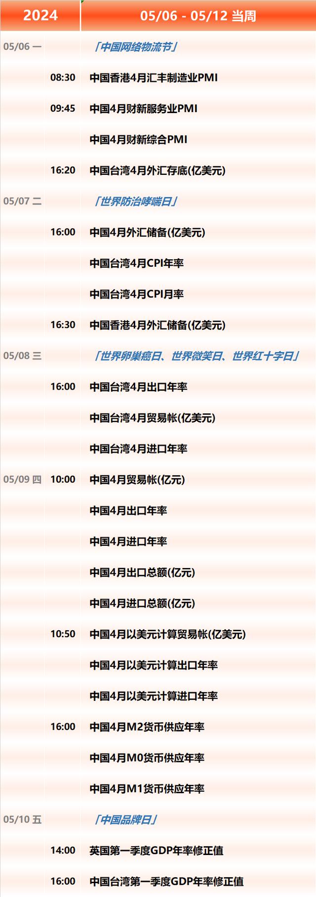 澳门一肖一码今晚开奖结果,下周重磅日程：5月6日至5月12日当周重磅财经事件一览  第4张