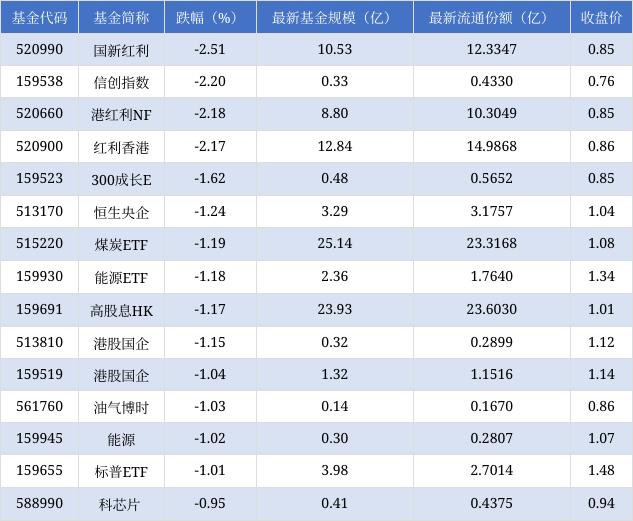 澳门天天开奖结果出来_场内ETF资金动态：昨日游戏ETF上涨  第2张