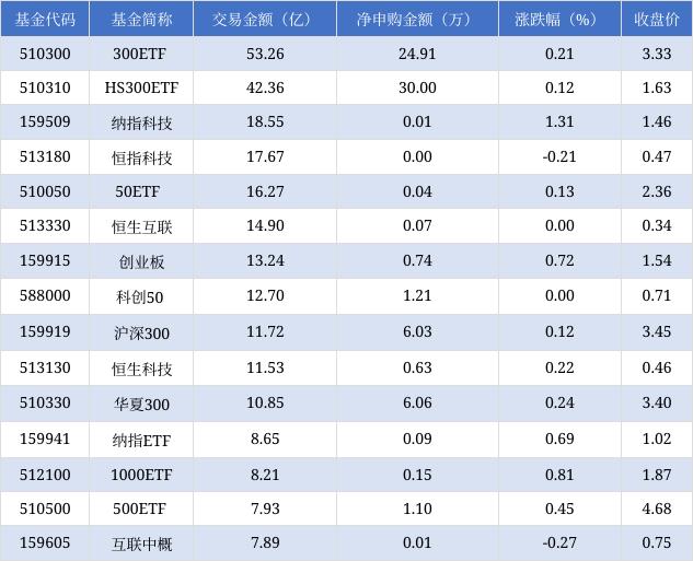 澳门天天开奖结果出来_场内ETF资金动态：昨日游戏ETF上涨  第4张