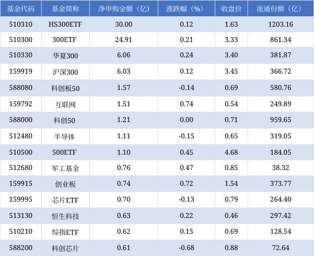 澳门天天开奖结果出来_场内ETF资金动态：昨日游戏ETF上涨  第5张