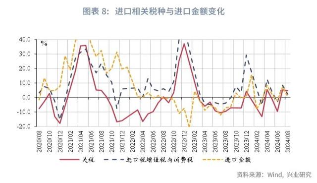 澳门今晚必中一肖一码_宏观市场｜非税收入边际减弱迹象显现——评2024年8月财政数据  第10张