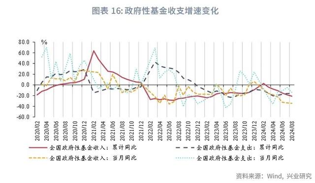 澳门今晚必中一肖一码_宏观市场｜非税收入边际减弱迹象显现——评2024年8月财政数据  第18张