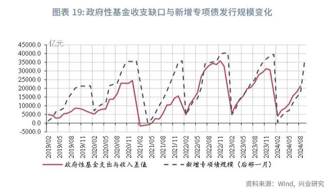 澳门今晚必中一肖一码_宏观市场｜非税收入边际减弱迹象显现——评2024年8月财政数据  第21张