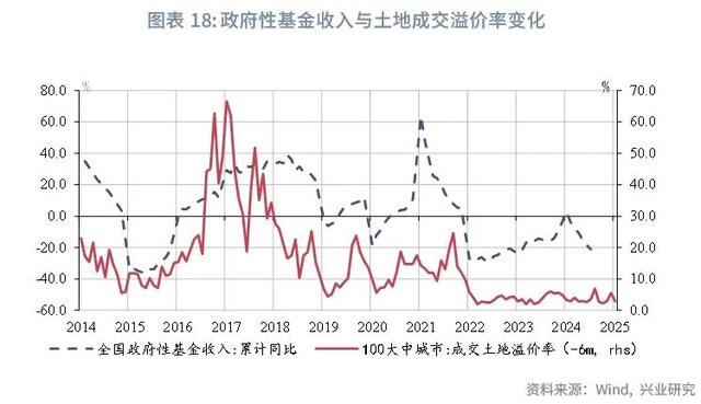 澳门今晚必中一肖一码_宏观市场｜非税收入边际减弱迹象显现——评2024年8月财政数据  第20张