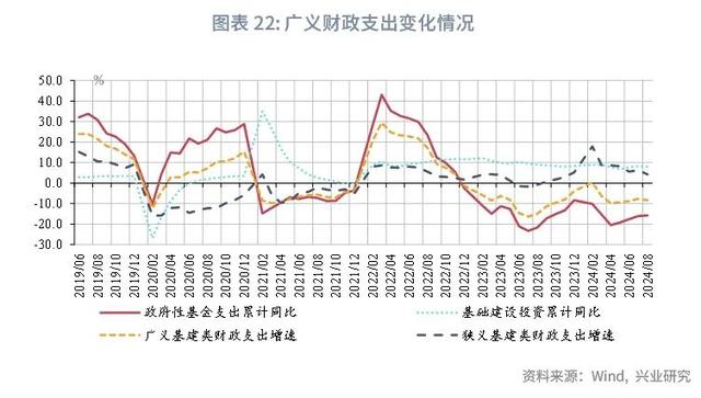 澳门今晚必中一肖一码_宏观市场｜非税收入边际减弱迹象显现——评2024年8月财政数据  第24张