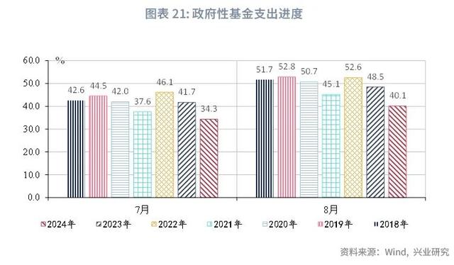 澳门今晚必中一肖一码_宏观市场｜非税收入边际减弱迹象显现——评2024年8月财政数据  第23张