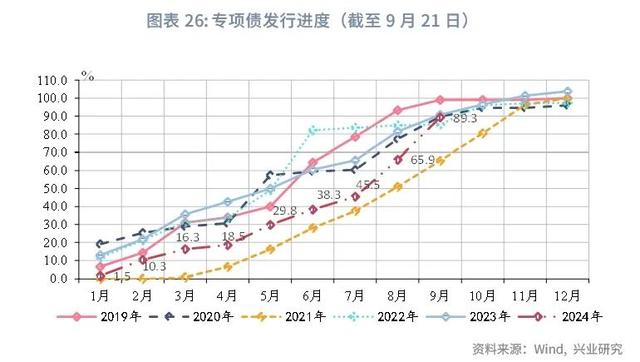 澳门今晚必中一肖一码_宏观市场｜非税收入边际减弱迹象显现——评2024年8月财政数据  第28张