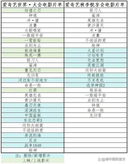 澳门天天开奖澳门开奖直播,爱奇艺电影，回归优势赛道  第1张