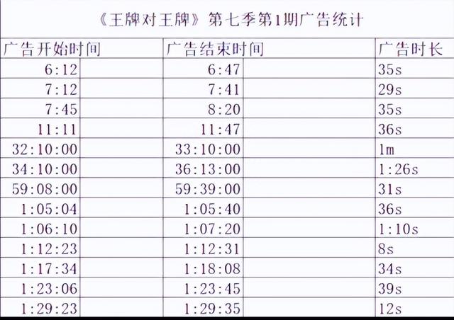 2024澳门正版资料免费大全,回顾：苟延残喘，喘了又喘的综艺：观众都看不下去了，还厚着脸皮办  第32张