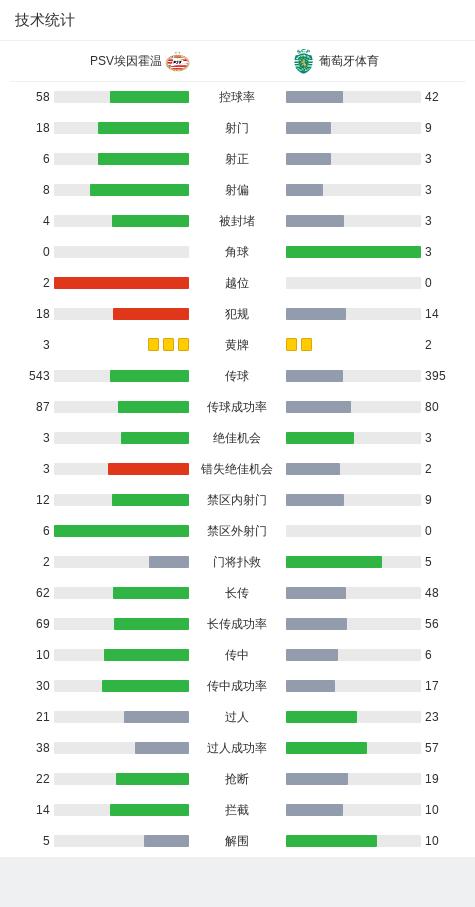 2024新澳门的资料大全,埃因霍温1-1葡萄牙体育，斯豪滕世界波，布拉干萨建功扳平  第3张