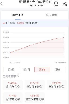 2024年新奥门王中王开奖结果_理财产品“近一个月年化收益率”大幅跳水，展示收益率该如何参考？  第1张