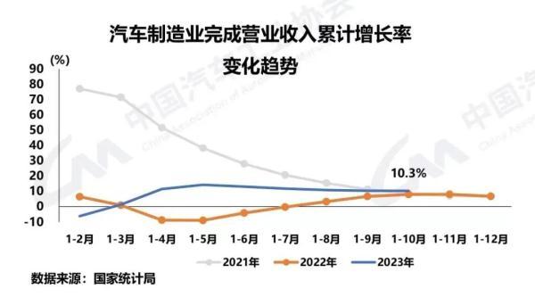 白小姐一码一肖中特一,今年全国汽车销量将破3000万辆！再创历史新高  第3张