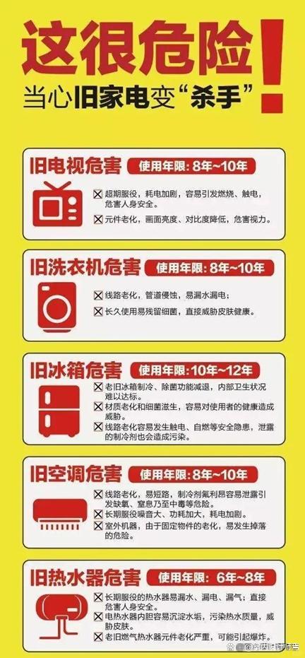 管家婆一码一肖资料大全五福生肖_注意：这4类家电，就算没坏也要扔掉，留在家里等于“埋雷”！  第5张