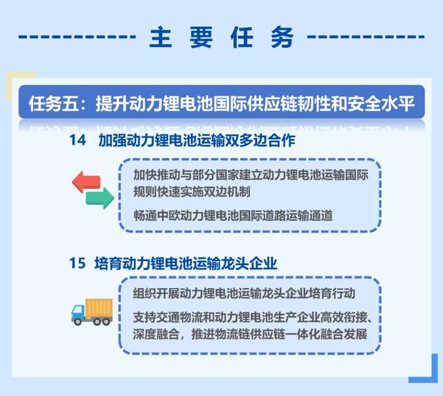 新澳今天最新资料网站_十部门通知！事关新能源汽车动力锂电池  第6张