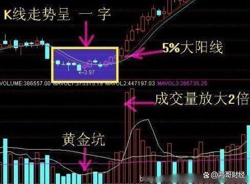 澳门精准三肖三码三期,中国股市：遇到这5种股票形态，后市有望开启主升浪，值得细品！  第2张