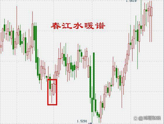 澳门精准三肖三码三期,中国股市：遇到这5种股票形态，后市有望开启主升浪，值得细品！  第4张