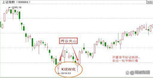 澳门精准三肖三码三期,中国股市：遇到这5种股票形态，后市有望开启主升浪，值得细品！  第7张