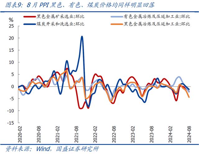 最准一肖一码100中奖,国盛宏观：PPI再度超预期回落，怎么看、怎么办？  第10张