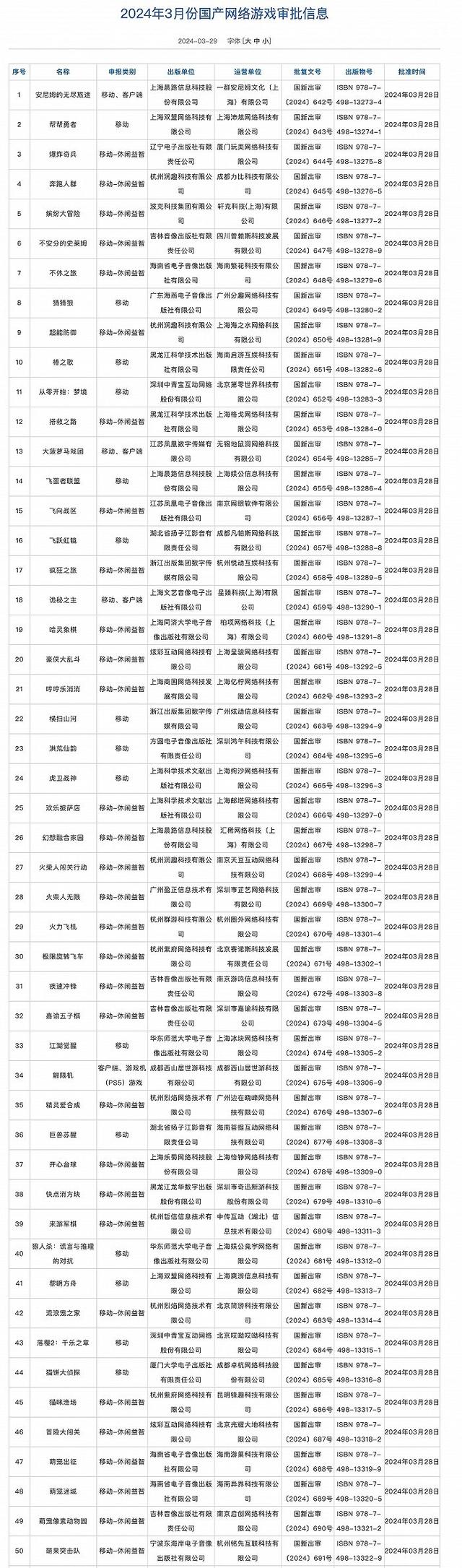 2024澳门天天彩免费_国家新闻出版署发布3月国产网络游戏审批信息  第1张