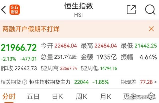 2924新澳正版免费资料大全,国际时局动荡影响股市行情，A股上涨港股跳水，被割韭菜的都是散户  第7张