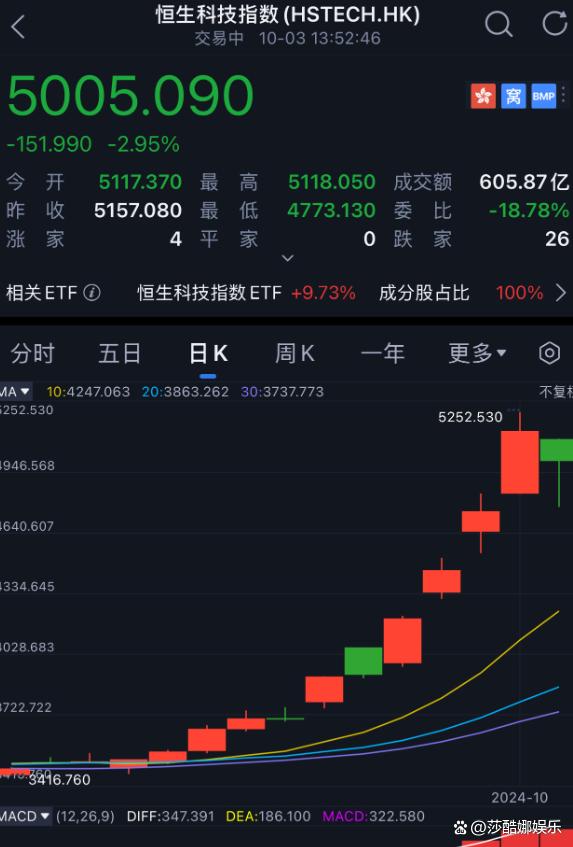 2924新澳正版免费资料大全,国际时局动荡影响股市行情，A股上涨港股跳水，被割韭菜的都是散户  第6张