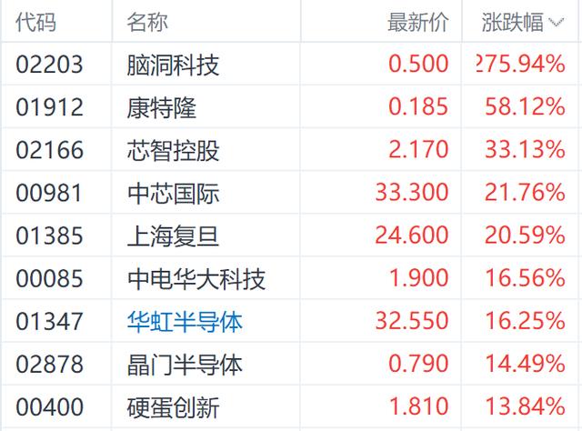 2024新奥历史开奖记录82期,港股AH股溢价指数创4年多新低 十一期间三大指数齐升逾9%  第3张