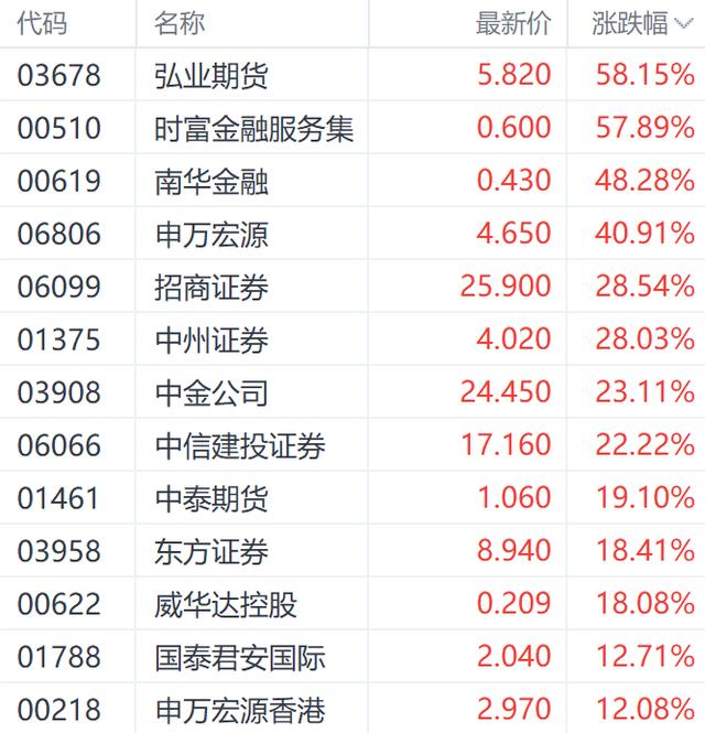 2024新奥历史开奖记录82期,港股AH股溢价指数创4年多新低 十一期间三大指数齐升逾9%  第5张