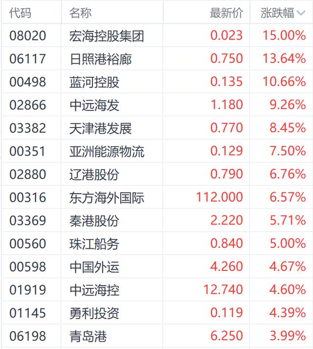 2024新奥历史开奖记录82期,港股AH股溢价指数创4年多新低 十一期间三大指数齐升逾9%  第7张