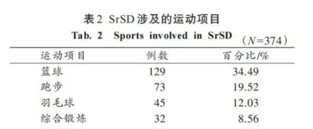 澳门精准的资料大全一肖一码_17岁运动员离世背后，羽毛球运动强度有多恐怖？  第28张