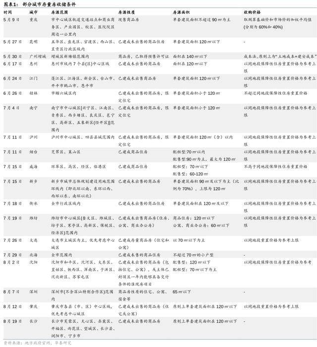 今晚澳门三肖三码开一码,华泰固收：地产政策迎来窗口期，关注收储、房贷、限购等政策加码可能  第1张